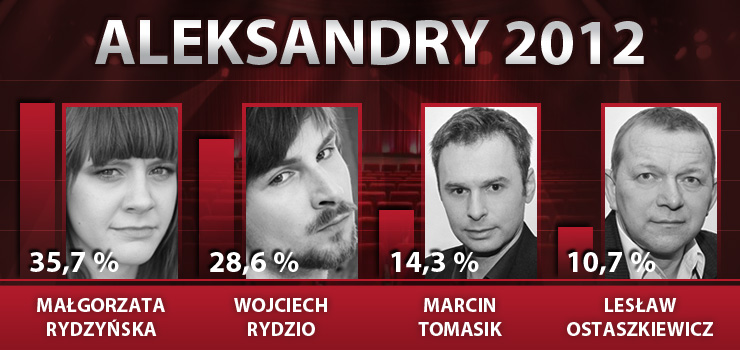 Komu czytelnicy info.elblag.pl chc przyzna statuetk Aleksandra 2012?