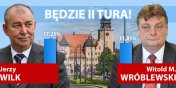 Wilk 37,25%, Wrblewski 31,01%. Kocowe, nieoficjalne wyniki wyborw na prezydenta