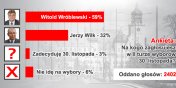 Czytelnicy info.elblag.pl wyranie wskazali na Witolda Wrblewskiego 