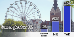 Artykuł