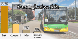Artykuł