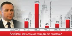 Internauci negatywnie oceniaj pierwszy rok prezydentury Grzegorza Nowaczyka