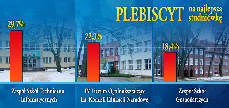 Plebiscyt na Najlepsz Studniwk - rywalizacja coraz bardziej zacita