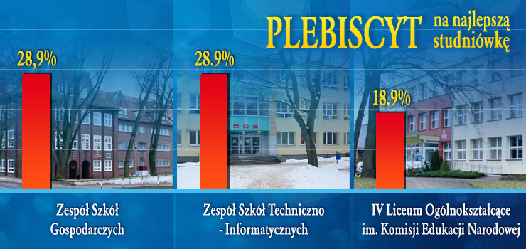 Zacita walka o Bal Absolwentw, ZSG prowadzi jednym gosem!