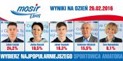 Zagosuj w Plebiscycie na Najpopularniejszego Sportowca Amatora