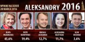 Prezentujemy aktualne wyniki gosowania na Aleksandra Publicznoci!