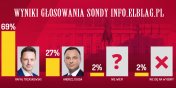 Wyniki przedwyborczej sondy. Czytelnicy info.elblag.pl "wybieraj" Rafaa Trzaskowskiego