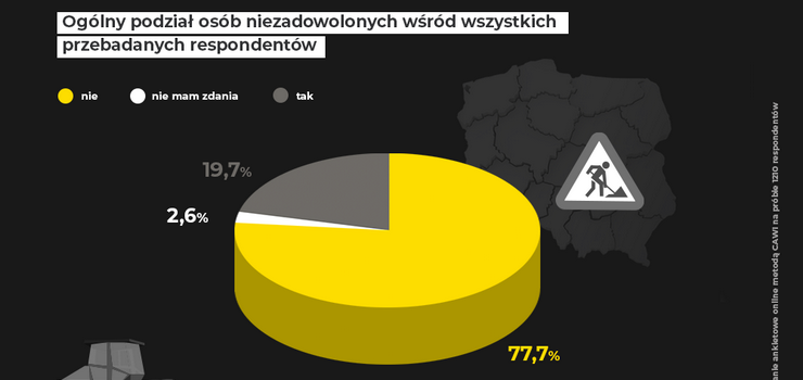 Jak Polacy oceniają polskie drogi? Wojewódzki ranking jakości dróg