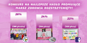 SP nr 11 zwycizc konkursu na najlepsze haso promujce Marsz Zdrowia