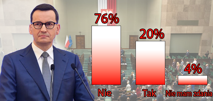 Zdaniem czytelnikw INFO Premier nie zrezygnuje z powoania rzdu