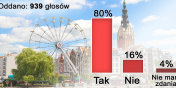 A 80 proc. ankietowanych chce, aby koo widokowe zostao w Elblgu