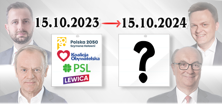 Czy Koalicja 15 padziernika spenia oczekiwania wyborcw? We udzia w ankiecie INFO