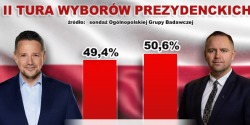 Nawrocki wygrywa w drugiej turze wyborw? Pierwszy taki sonda