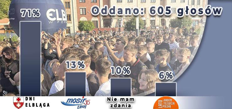 Dni Elbląga to najlepsza wakacyjna impreza. Wyniki ankiety INFO!