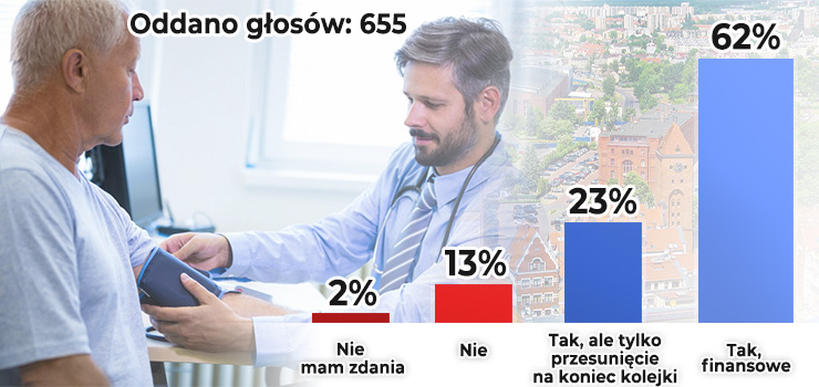 Pacjenci powinni być karani za nieodwołanie wizyty, najlepiej finansowo [wyniki ankiety INFO]