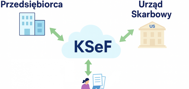 KSeF wraca z pełną mocą — i to szybciej, niż myślisz