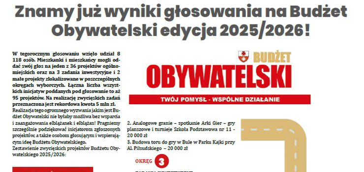 Znamy już wyniki głosowania na Budżet Obywatelski edycja 2025/2026!