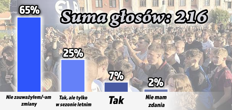 Elbląg przyciąga turystów? Mieszkańcy tego nie zauważają [wyniki ankiety INFO]