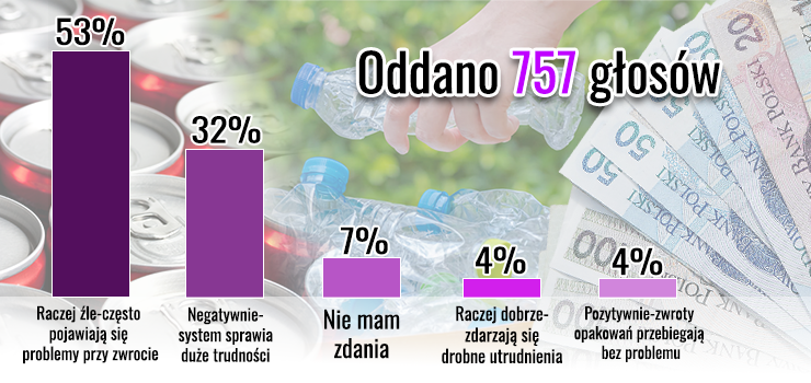Elblążanie krytycznie o systemie kaucyjnym [wyniki ankiety INFO]