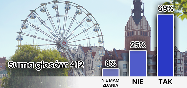 Czy koło widokowe powinno zostać w Elblągu na stałe? Oto wyniki ankiety INFO
