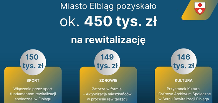 Niemal 450 tys. zł na rewitalizację. Na co zostaną przeznaczone te środki?
