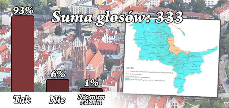 Zdecydowane „tak” dla Elbląga w Metropolii Pomorskiej. Wyniki ankiety INFO