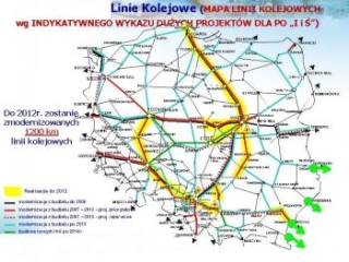 PKP zmodernizuje lini Warszawa – Gdask
