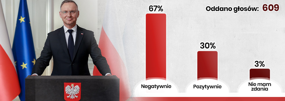 Tak w ankiecie czytelnicy ocenili 10 lat prezydentury Andrzeja Dudy