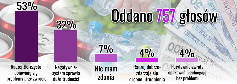 Elbl��anie krytycznie o systemie kaucyjnym [wyniki ankiety INFO]