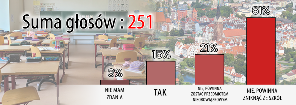 Obowi�zkowa edukacja zdrowotna? Wi�kszo�� Elbl��an jest na nie [ankieta INFO]