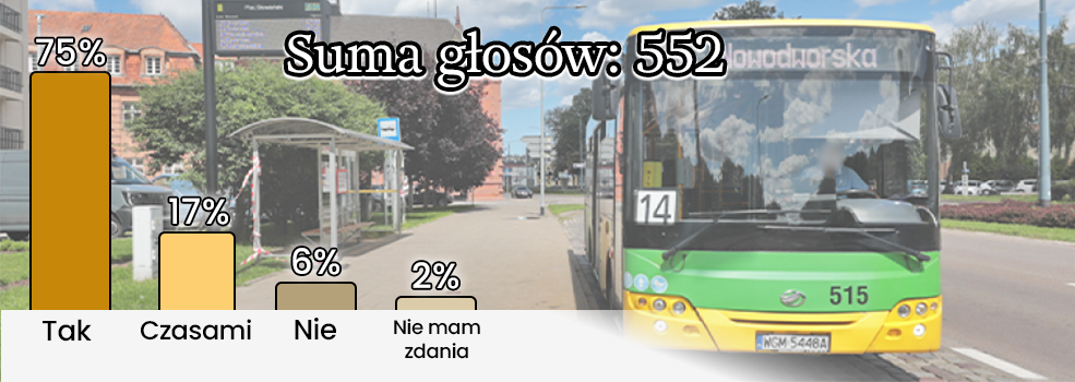 75 proc. g�osuj�cych dostrzega problem z komunikacj� miejsk�