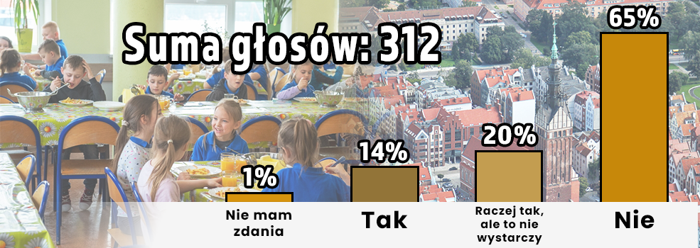 Rewolucja na szkolnych sto��wkach. Elbl��anie nie wierz� w jej skuteczno��