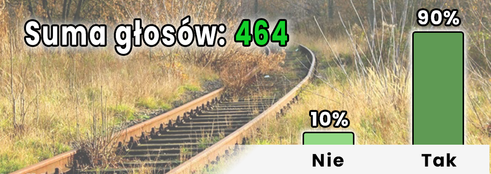 Kolej Nadzalewowa do odbudowy? 90 proc. jest na „tak” [wyniki ankiety INFO]