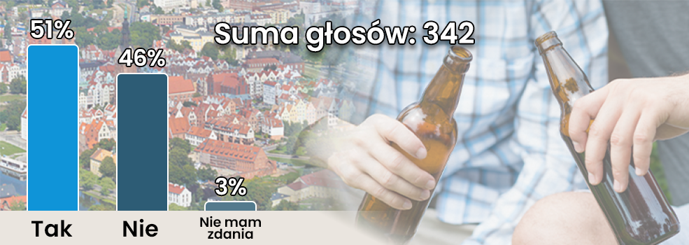 Elbl��anie podzieleni w sprawie nocnej prohibicji. Wyniki ankiety INFO