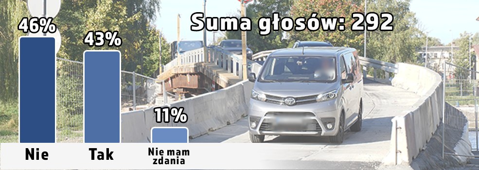 Kierowcy ocenili most tymczasowy. Zdania s� podzielone [ankieta INFO]