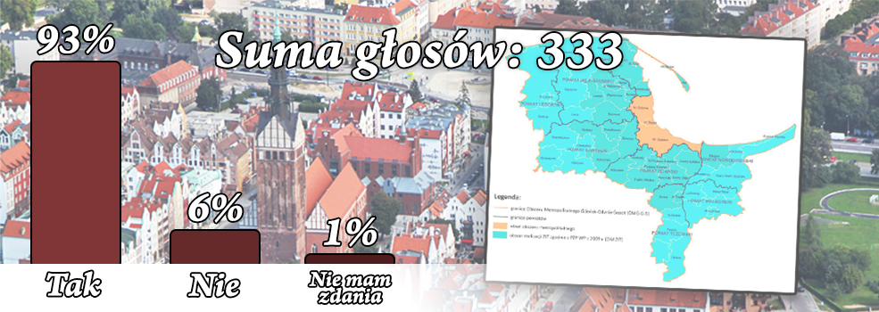 Zdecydowane „tak” dla Elbl�ga w Metropolii Pomorskiej. Wyniki ankiety INFO